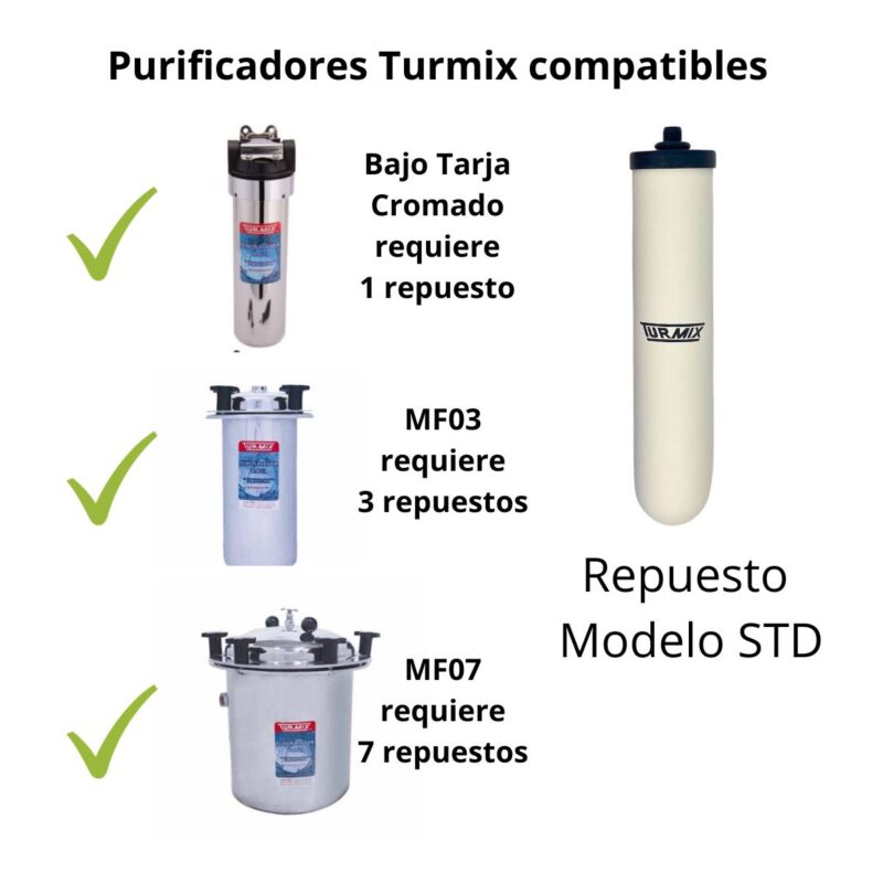 Purificadores compatibles para repuesto estandar Turmix